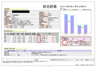 豊田市の耐震補助事業（補助金100万円）を受給した工事です。
工事前の耐震評点を0.31→工事後は1.32と、大幅に向上しています。
